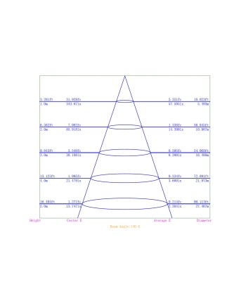 CABRERA * DOWNLIGHT LED 24W - 3000K